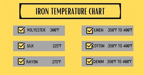 iron temperature for silk.